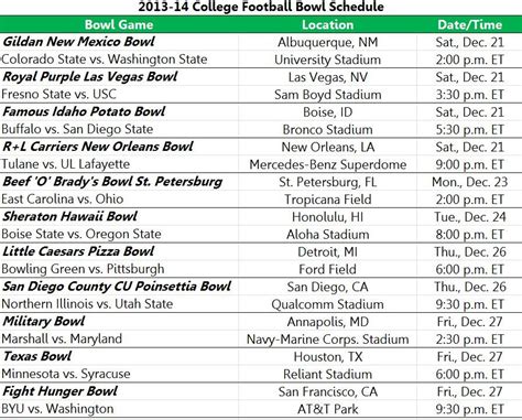 When Do College Football Bowl Games Start: A Journey Through Time and Tradition