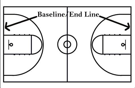 Where is the Baseline in Basketball: A Philosophical Inquiry into the Boundaries of the Game